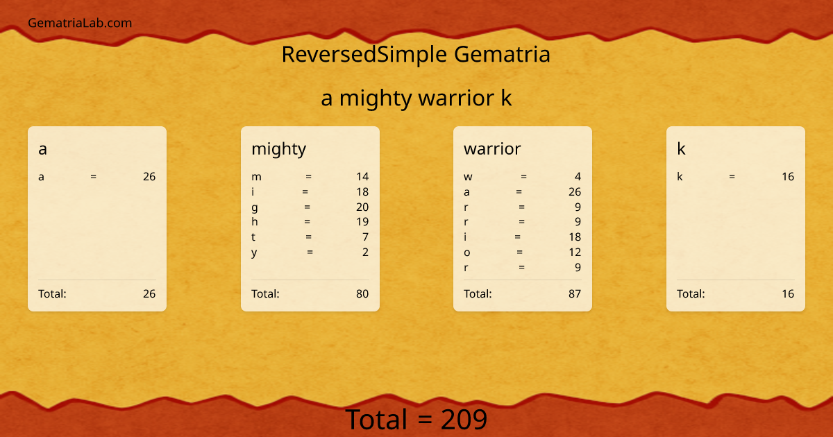 a mighty warrior k in reversedSimple Gematria